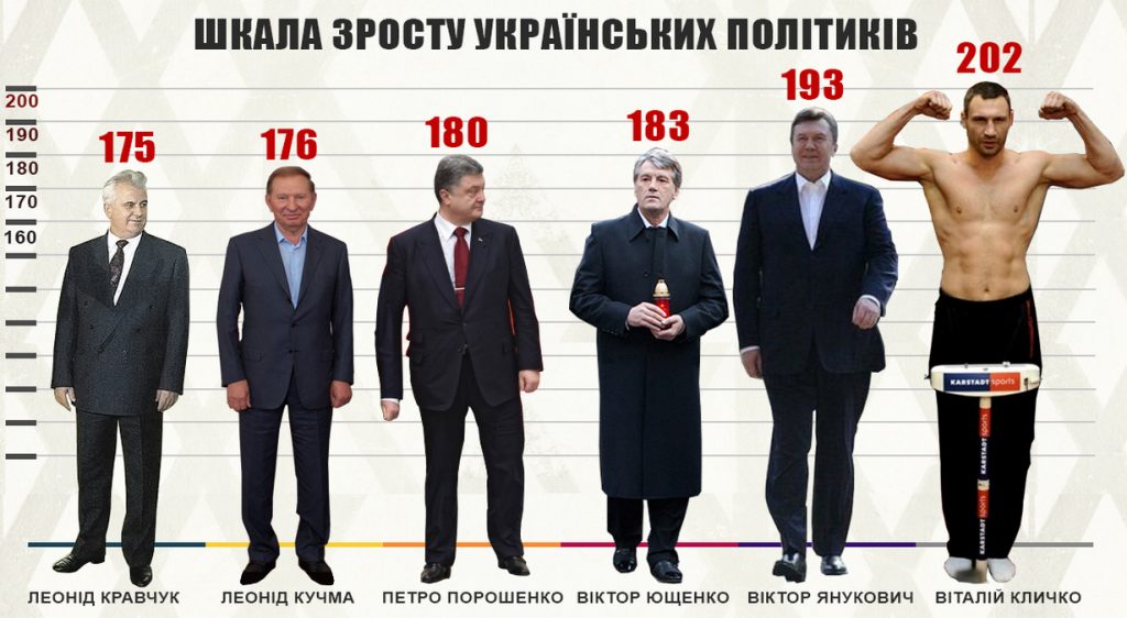Зеленський Зріст: подробиці про зрост і особисте життя