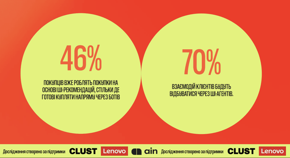 ші-агенти як використовувати