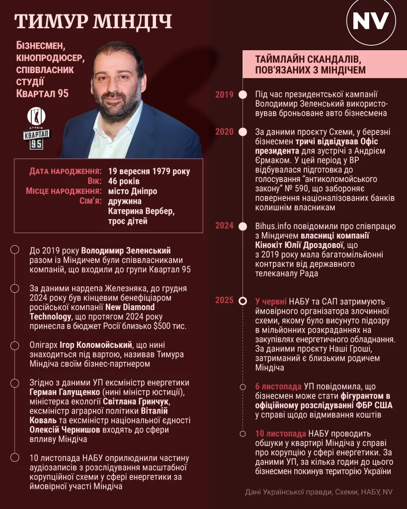 Тимур Миндич Национальность: подробный обзор личности и карьеры