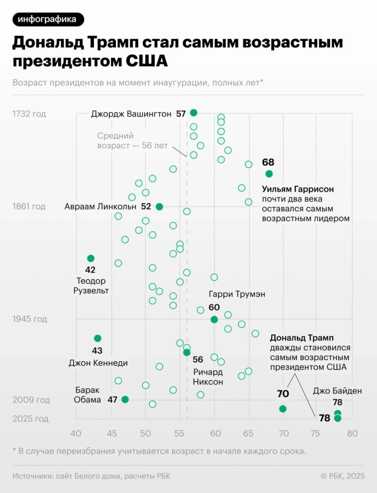 Сколько лет Трампу: подробный обзор возраста, биографии, карьеры и личной жизни Дональда Трампа