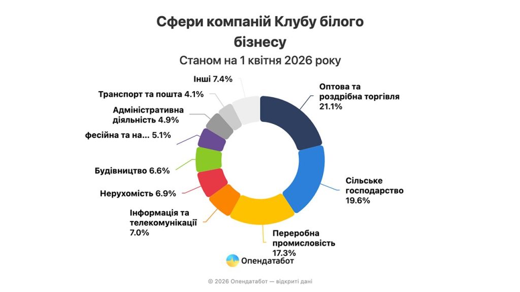 клуб білого бізнесу податкової
