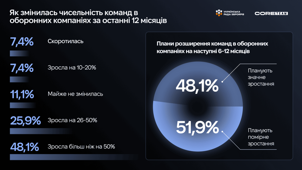 дефенс тек робота