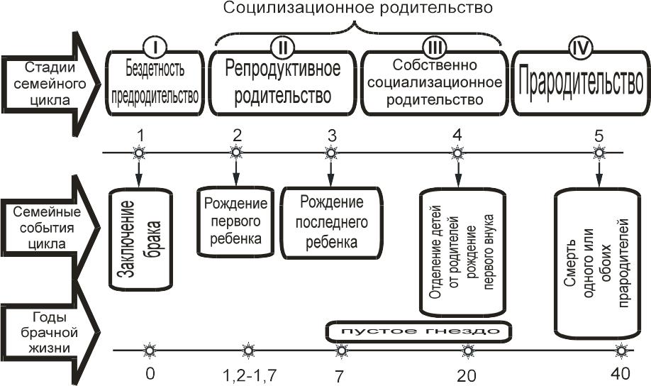 Ли Берлинская: национальность, родители и жизненный путь